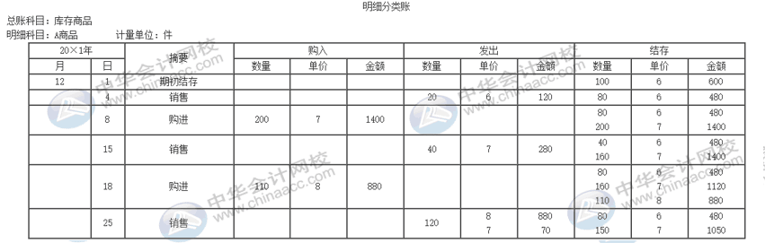 公司的存货该采取什么计价方法进行核算？