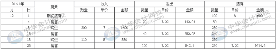 公司的存货该采取什么计价方法进行核算？