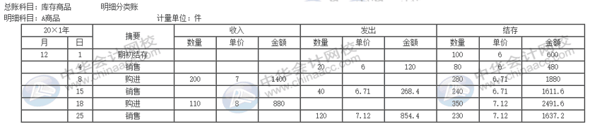 公司的存货该采取什么计价方法进行核算？