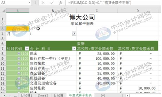 Excel实操技能：用Eexcel编制试算平衡表！