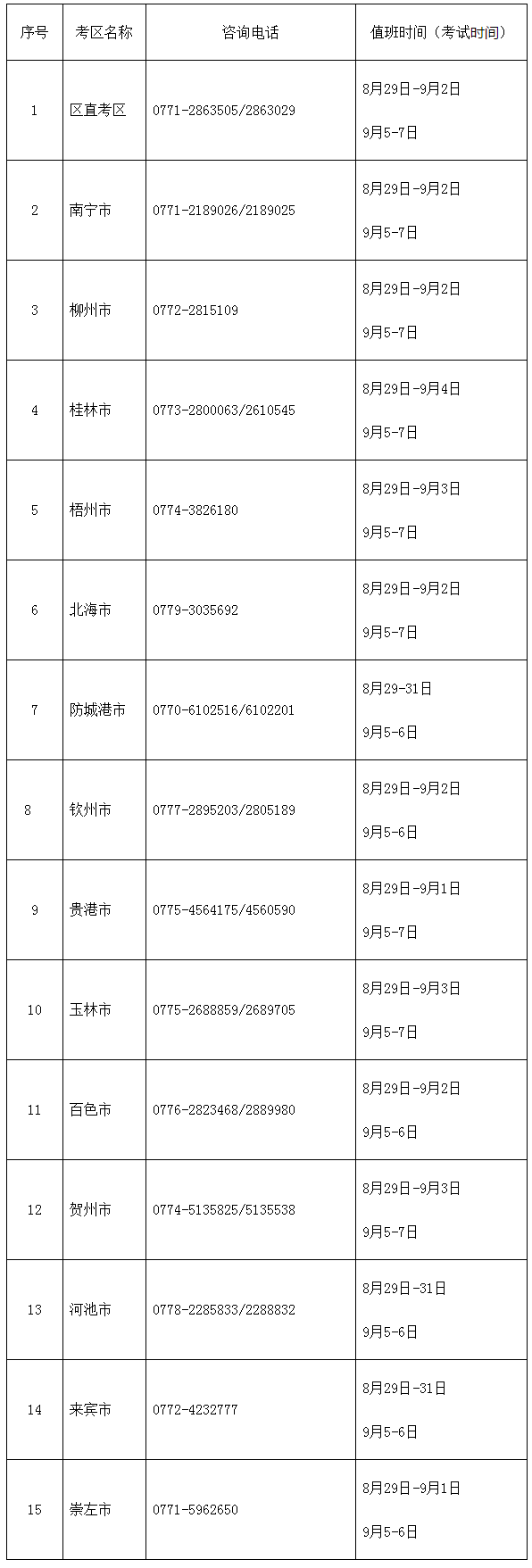 广西2020年高级会计师考试期间各地咨询电话