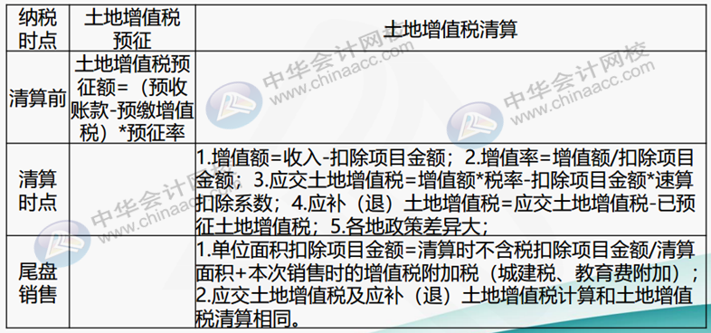 正保会计网校