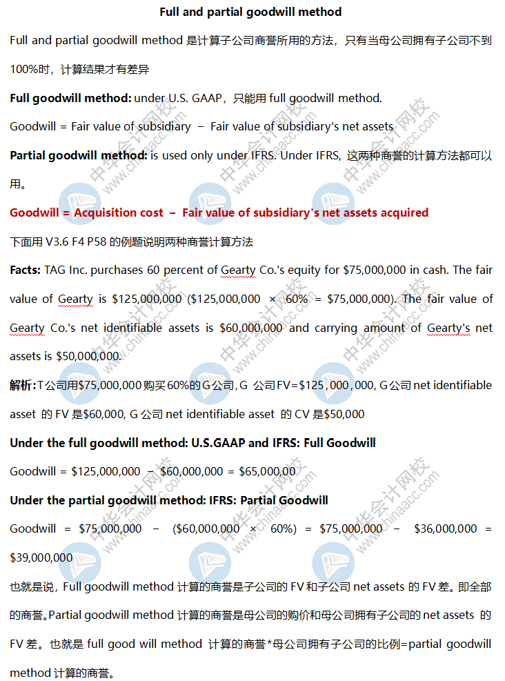 AICPA高频考点：Full and partial goodwill method