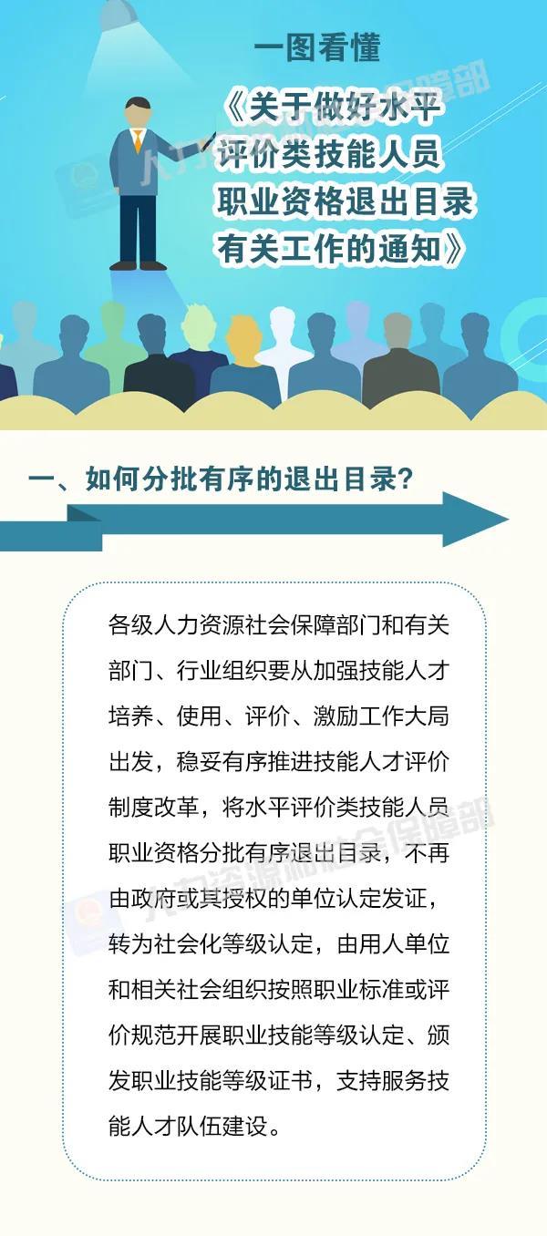 这批职业资格即将分步取消！怎么做？时间如何安排？