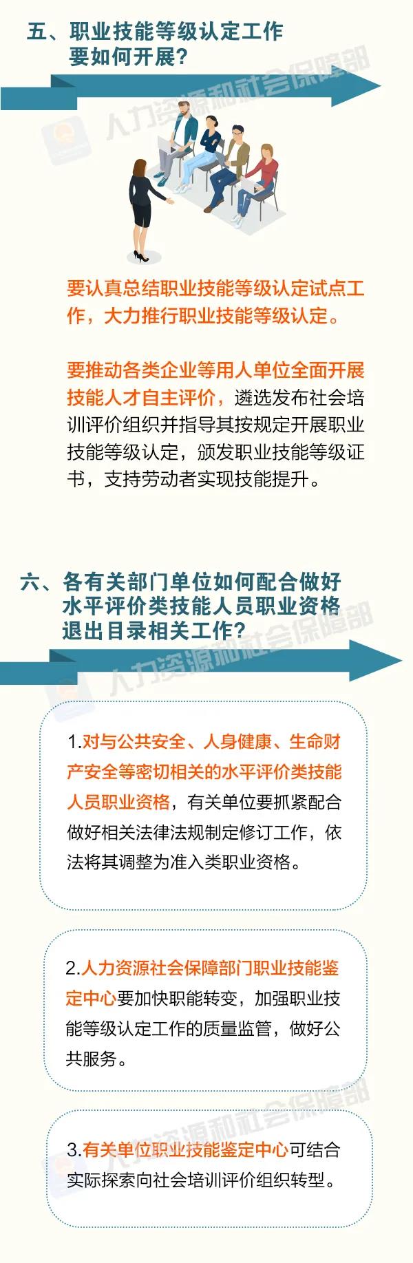 这批职业资格即将分步取消！怎么做？时间如何安排？