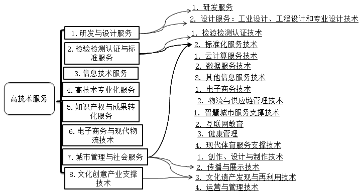 正保会计网校