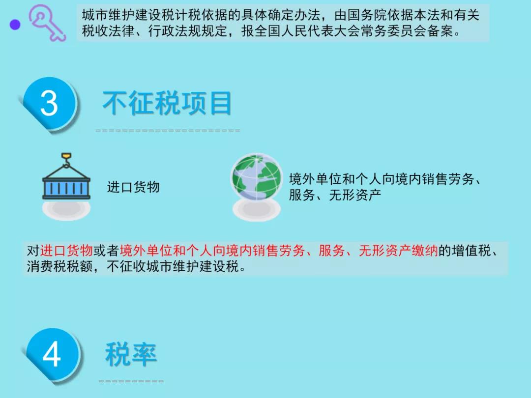 城市维护建设税法有哪些要点？一图速懂