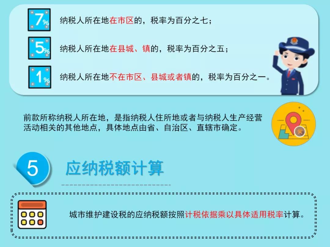 城市维护建设税法有哪些要点？一图速懂