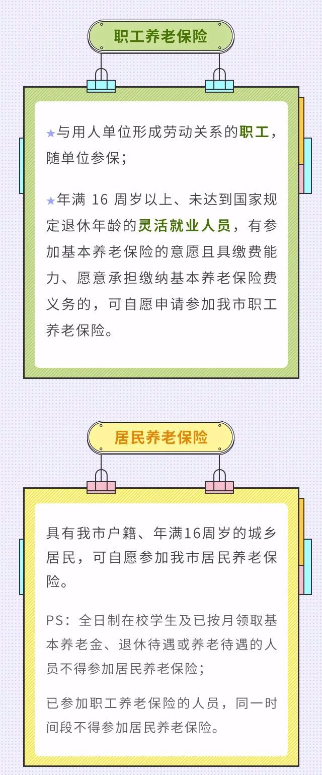 职工养老和居民养老两者区别！我该选择买哪个？