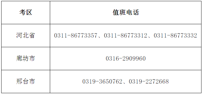 河北2020年高级会计师考试期间值班电话