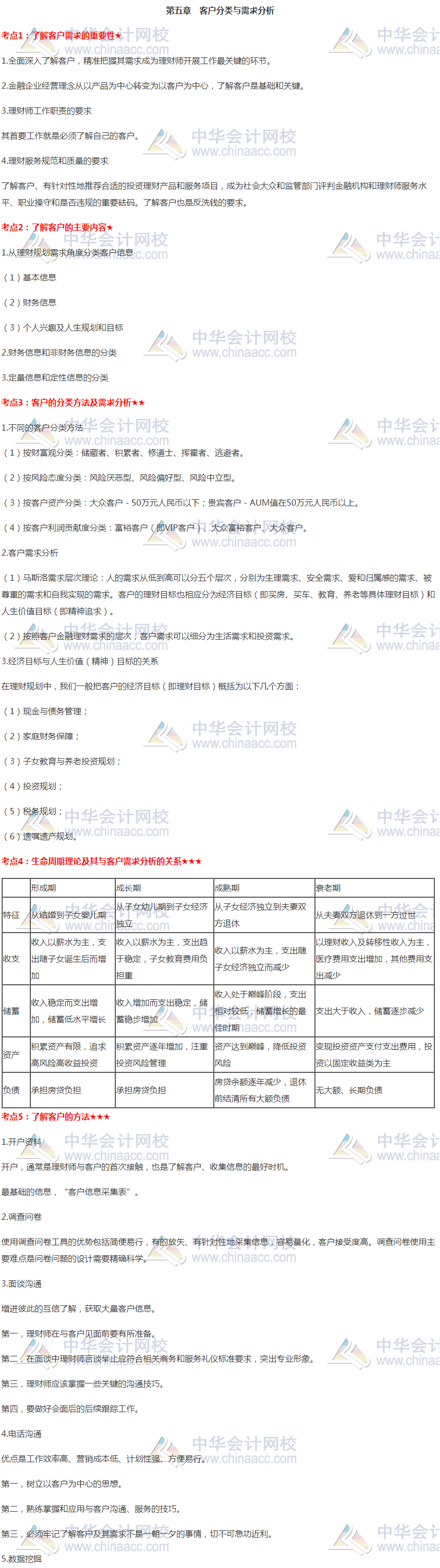 银行初级《个人理财》高频考点：第五章 客户分类与需求分析