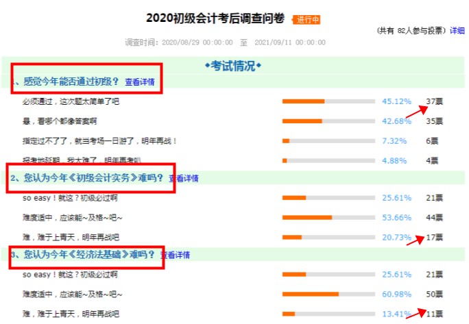 经济法超简单 ？ 实务考了个寂寞？他们这样说初级考试难度...