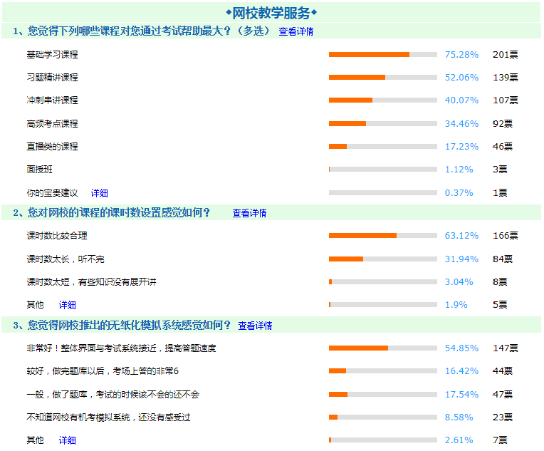 考后第一弹~看看报考网校的他们怎么说！