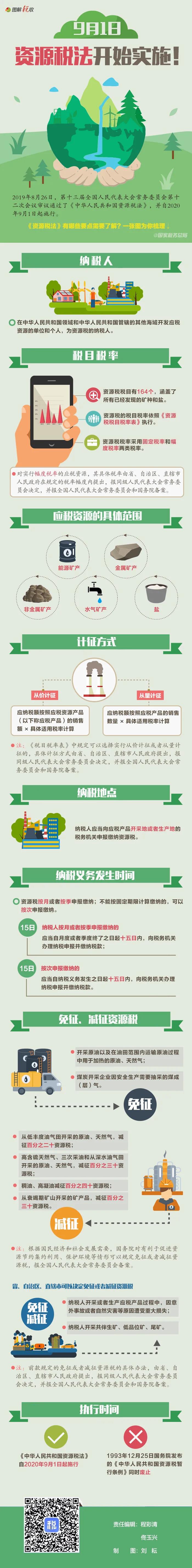 一张图带你了解资源税法 税务总局权威解读！