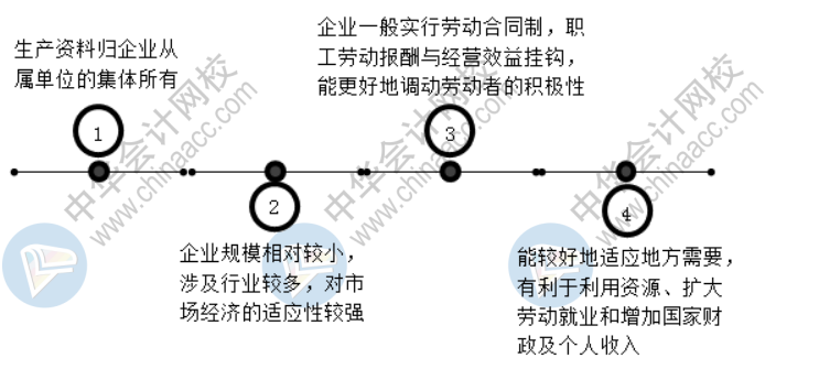 集体所有制企业