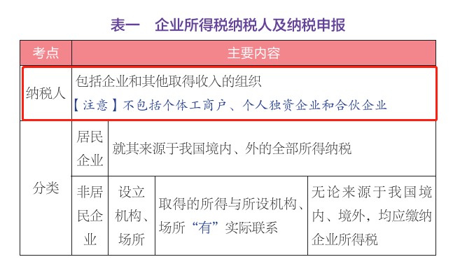 初级会计职称考试反馈