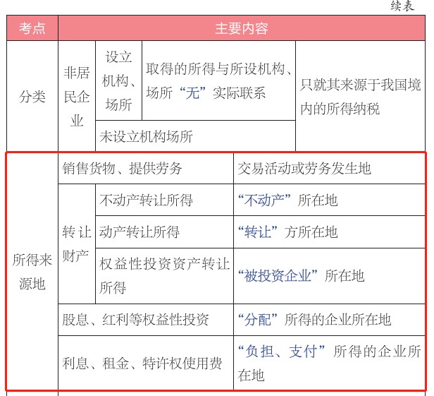 初级会计职称考试反馈