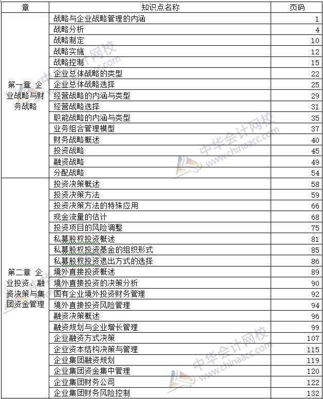 开卷必备：2020年高级会计师考试-教材页码对照表