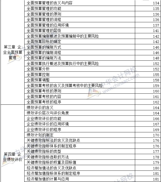 开卷必备：2020年高级会计师考试-教材页码对照表