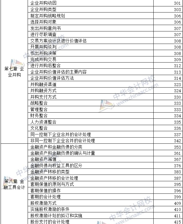 开卷必备：2020年高级会计师考试-教材页码对照表