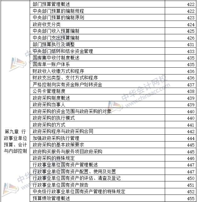 开卷必备：2020年高级会计师考试-教材页码对照表