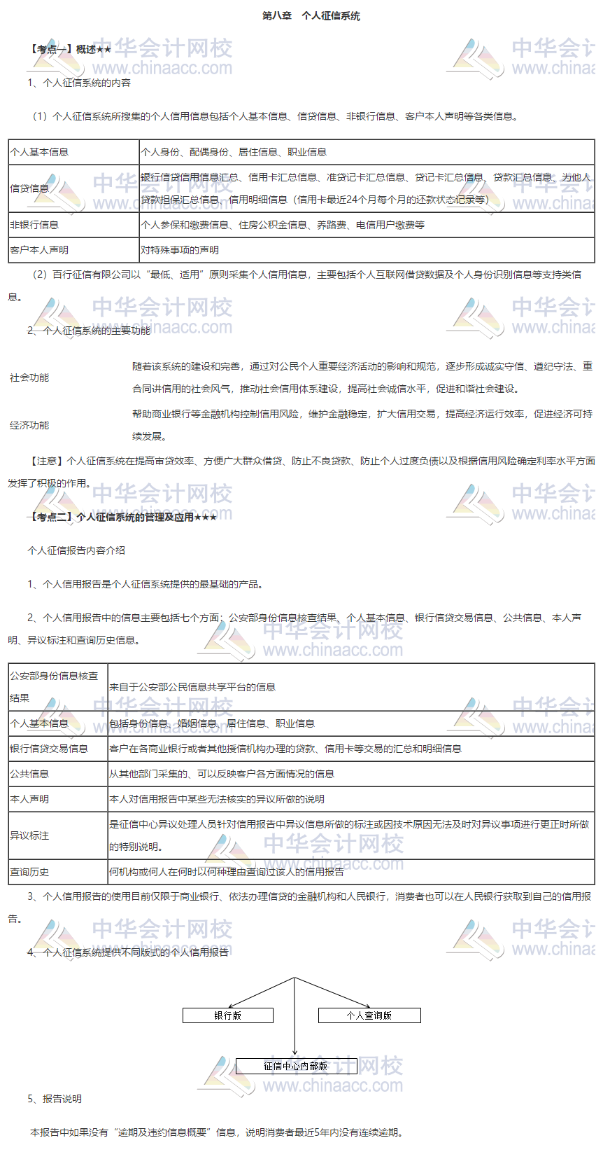 银行初级《个人贷款》第八章高频考点 火速收藏！