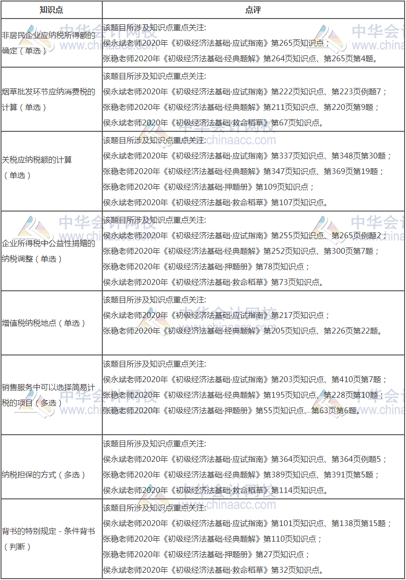 8月29日初级经济法基础部分考点点评—这些考点在辅导书的...