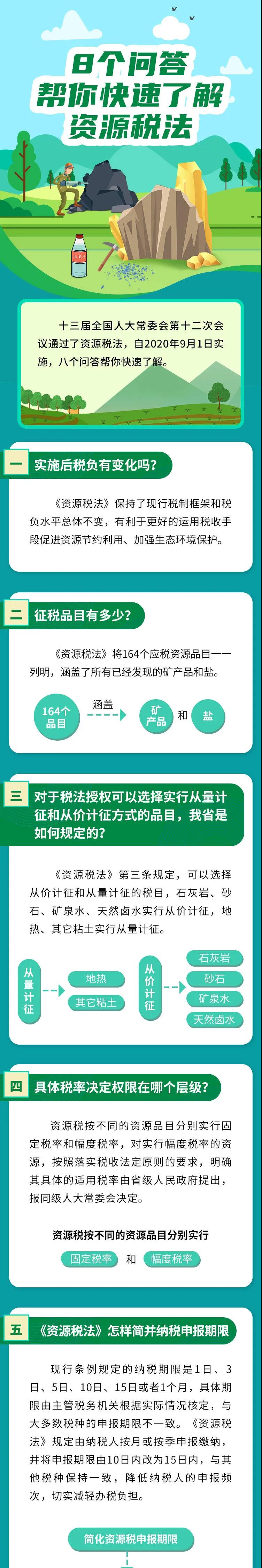 热点解析：资源税法施行，8个问答帮你快速了解