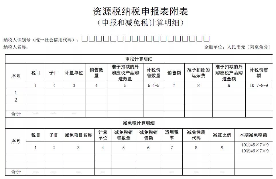 申报马上要用！资源税纳税申报表修订