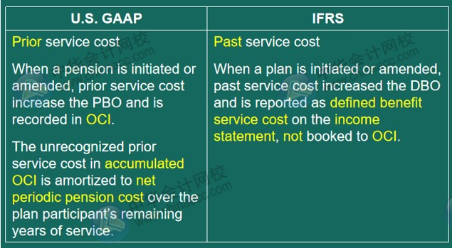 US GAAP VS IFRS 会计准则差异对比