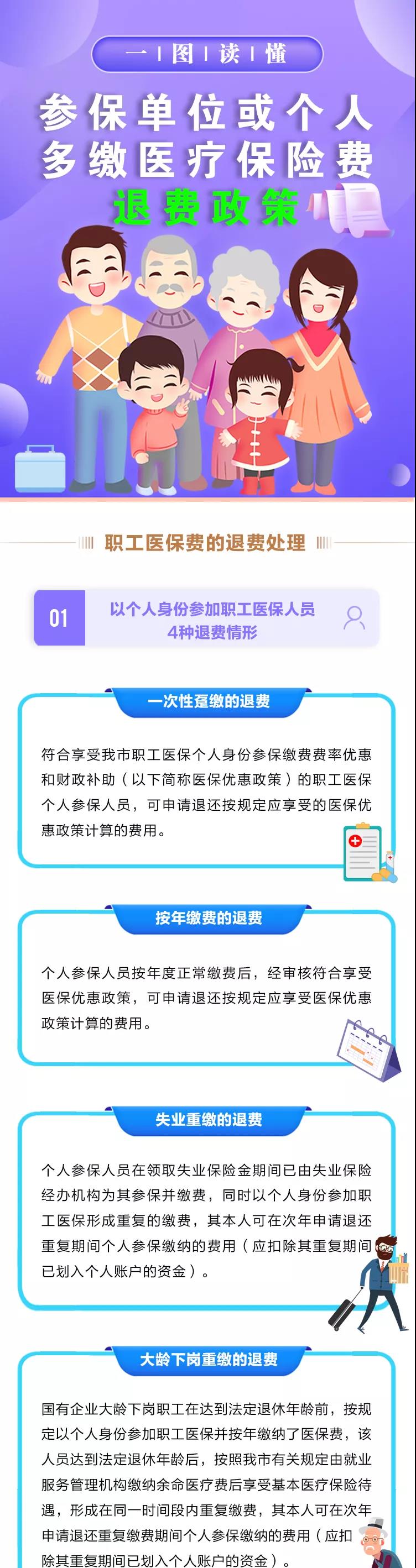 一图读懂 | 重庆市医疗保险退费政策