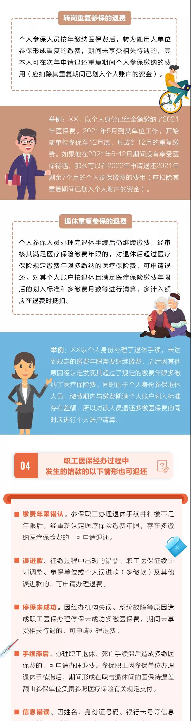 一图读懂 | 重庆市医疗保险退费政策