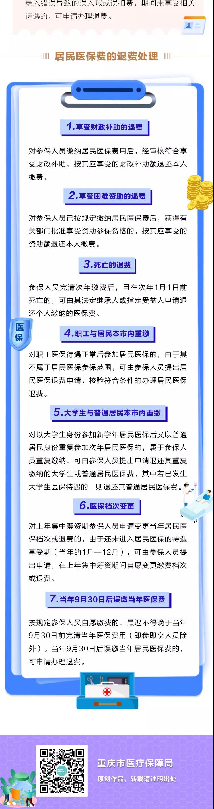 一图读懂 | 重庆市医疗保险退费政策