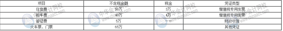 企业所得税税前扣除凭证与增值税发票之间存在哪些联系？