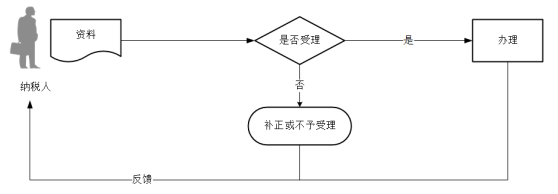 正保会计网校