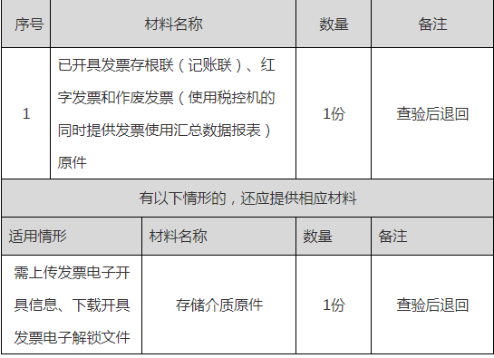 正保会计网校