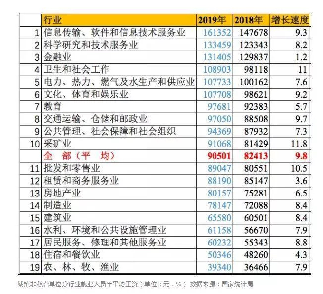 金融行业人人高薪？真实收入到底怎么样？