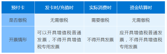 正保会计网校