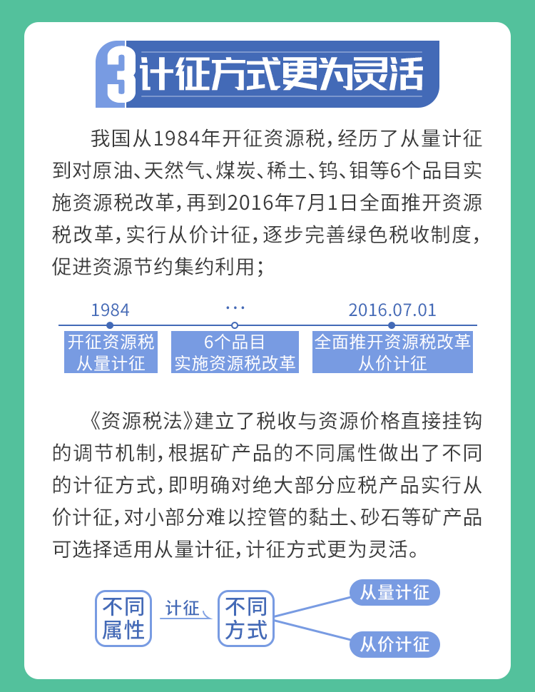 9月1日资源税法“上新”，五大看点带你了解