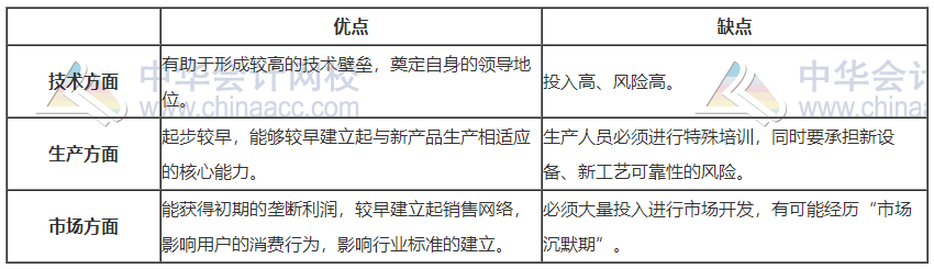 自主创新战略优缺点