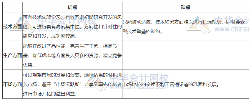 模仿创新战略优缺点