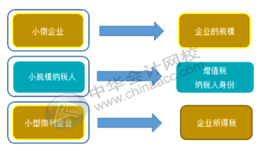 正保会计网校