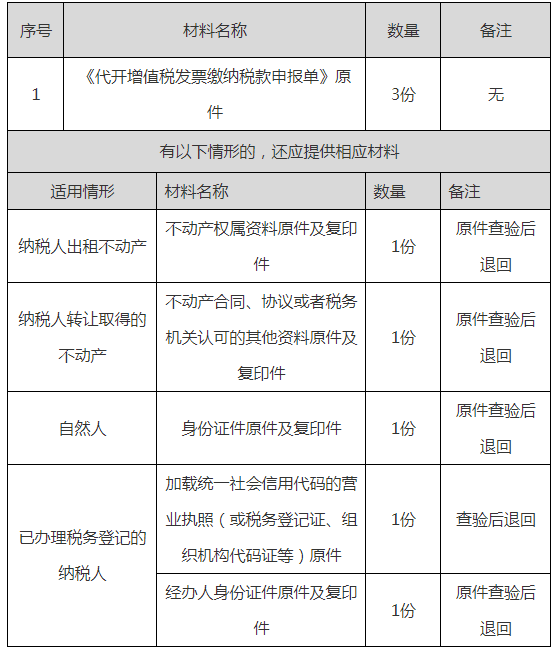 正保会计网校