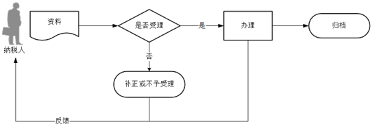 正保会计网校