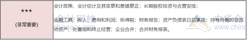 注会模考排名已更新！你在第几位？