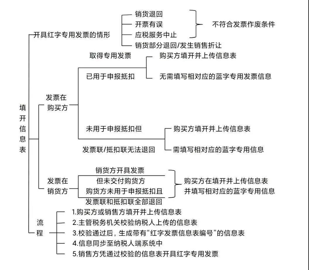 正保会计网校