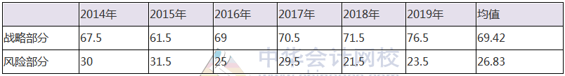 注会模考排名已更新！你在第几位？