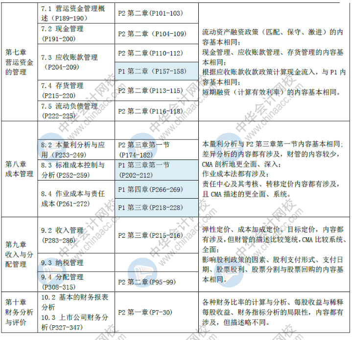 CMA与中级相似之处2 (1)