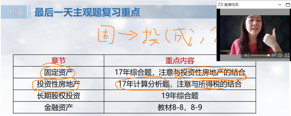 【必看】冯雅竹中级会计实务考情直播透漏最后1天复习重点！