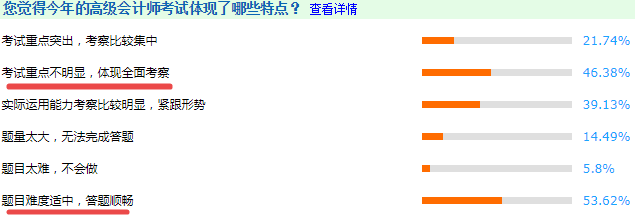 将近一半的考生认为：2020年高级会计师考试不难！